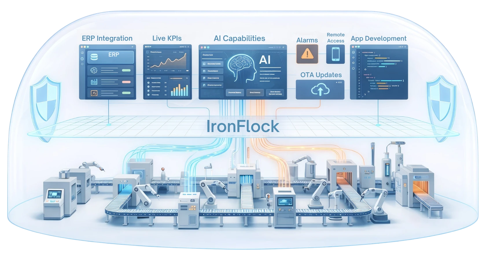 IronFlock industrial IoT platform architecture — connecting machines, sensors, and AI workflows