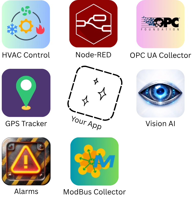 IronFlock App Ecosystem